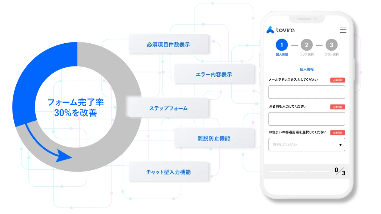 入力支援でチャンスを
かたちにする