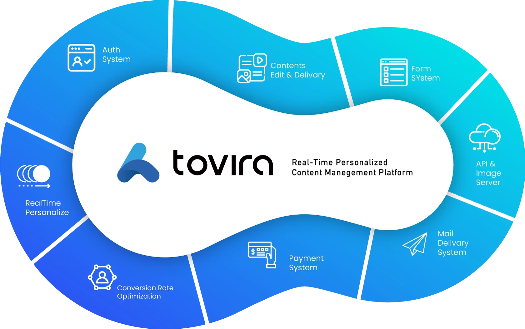 シームレスな
機能統合で
ビジネスイノベーション