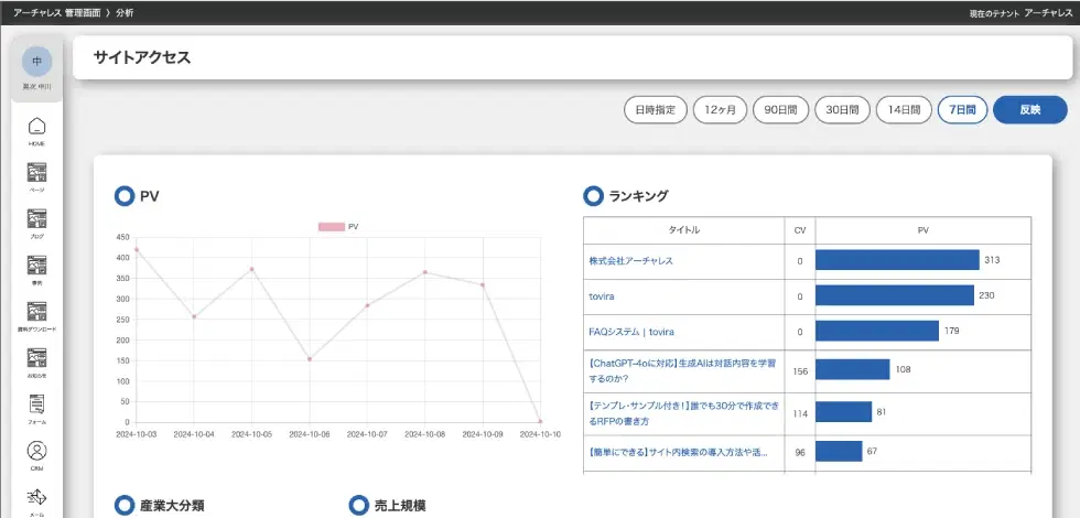 企業からのアクセスに絞って分析